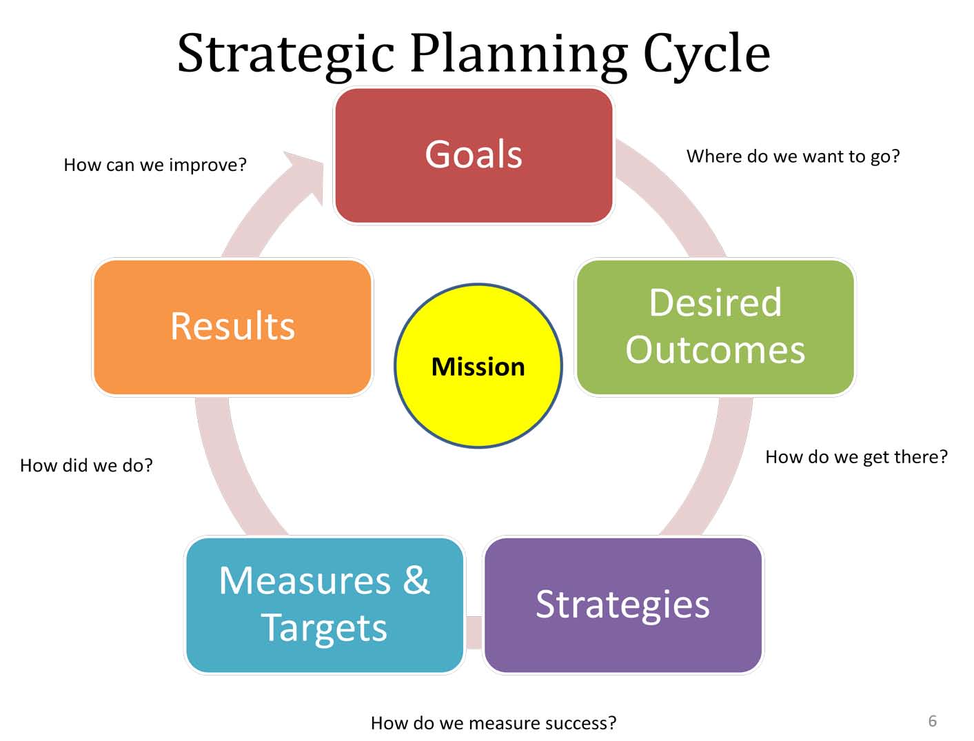 Shift Happens!® Requires Thinking 'Inside' The Box